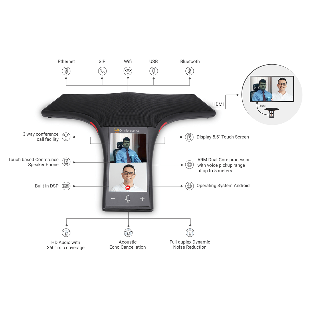 Omni Audio, Display & Control